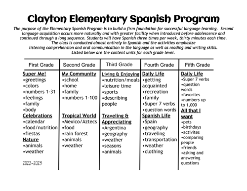 curric map